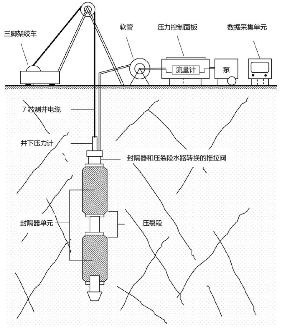 电缆式水压致裂地应力测试设备