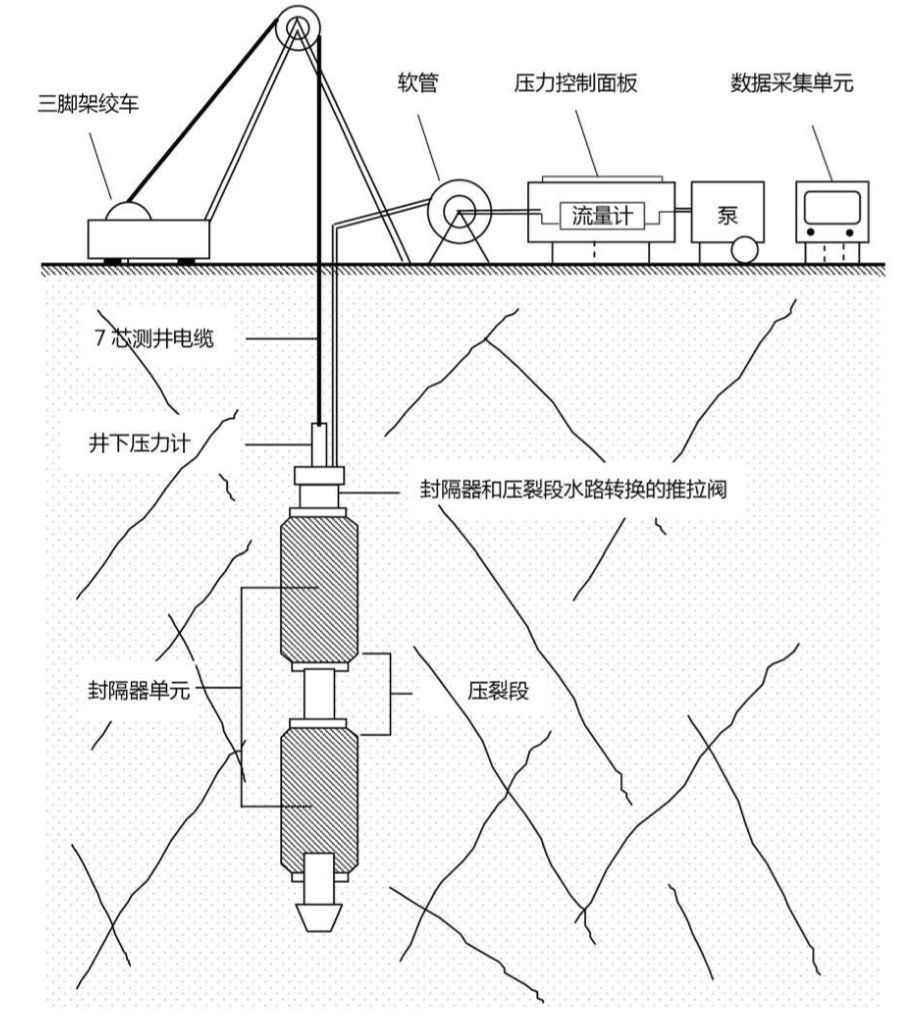 Mesy-Solexperts电缆式水压致裂地应力测试设备