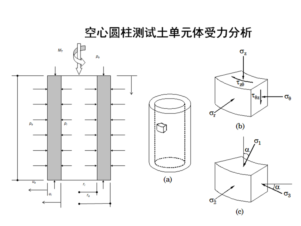ktl空心圆柱扭剪仪
