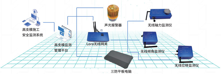 高支模自动化监测系统系统