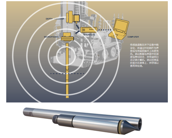 无电缆CPTU系统 Geotech NOVA