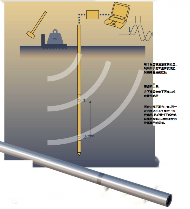 地震波CPT模块 Geotech SCPT-GS2